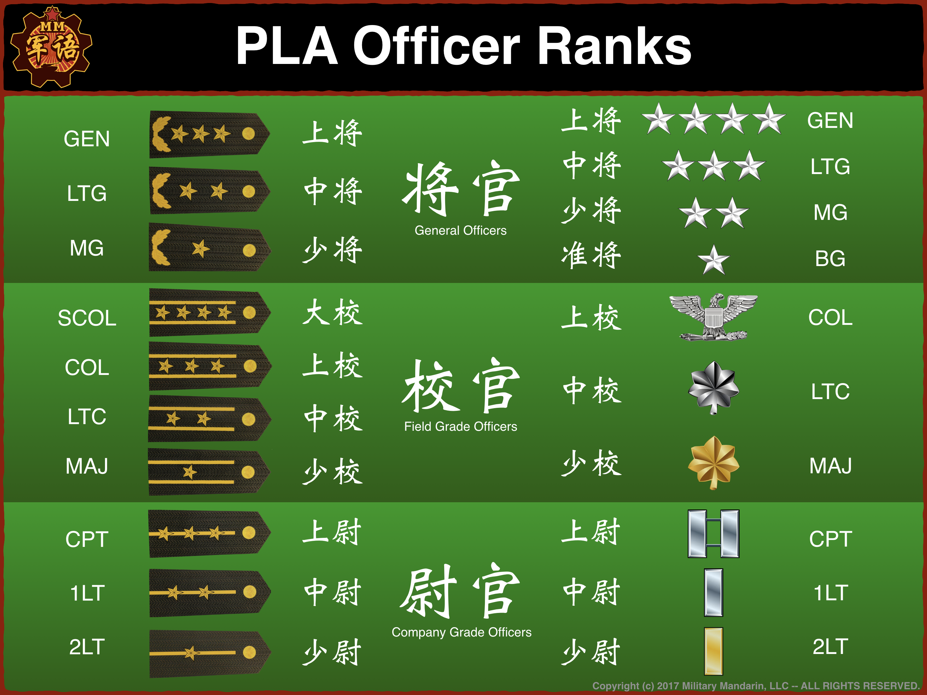 MM PLA Rank Chart