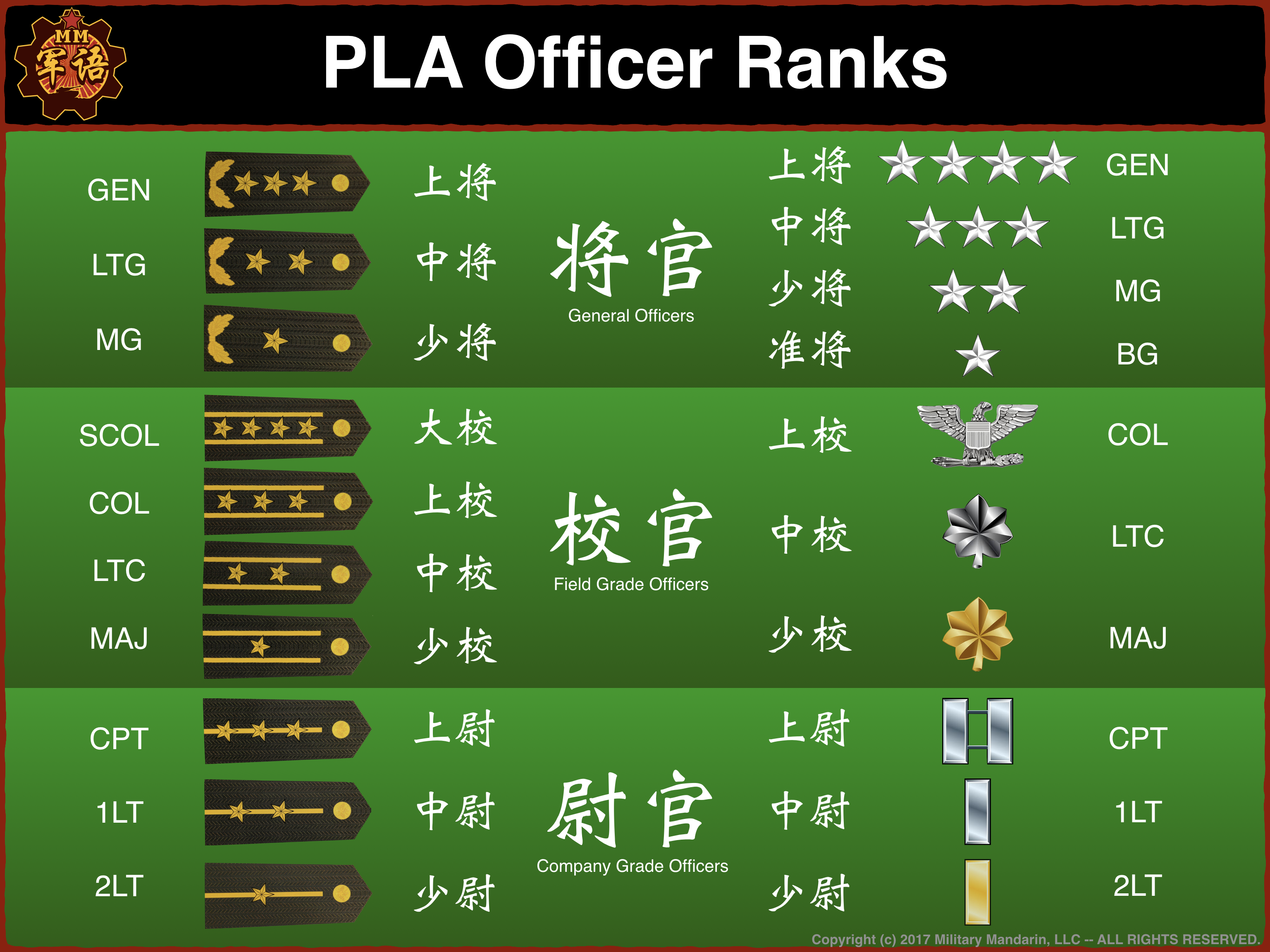 brief-pla-ranks-and-grades-military-mandarin