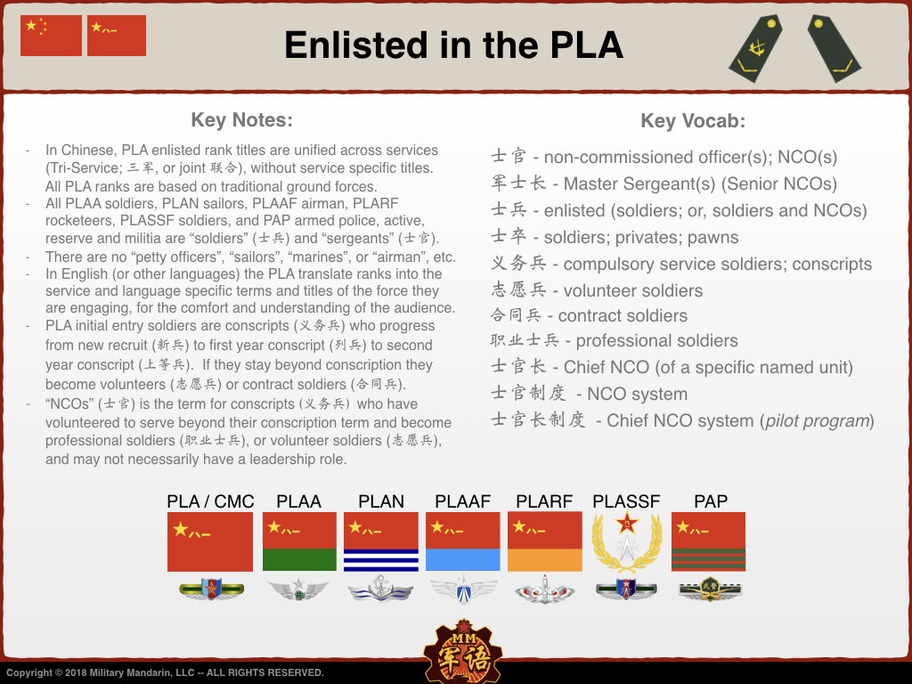 MMBrief-PLA Enlisted Ranks.002