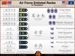 MMBrief-PLA Enlisted Ranks.005